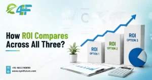 SEO vs AEO vs Google Ads: Which Delivers Better ROI?, Digital Marketing Agency
