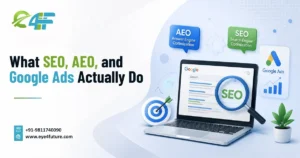 SEO vs AEO vs Google Ads: Which Delivers Better ROI?, Digital Marketing Agency
