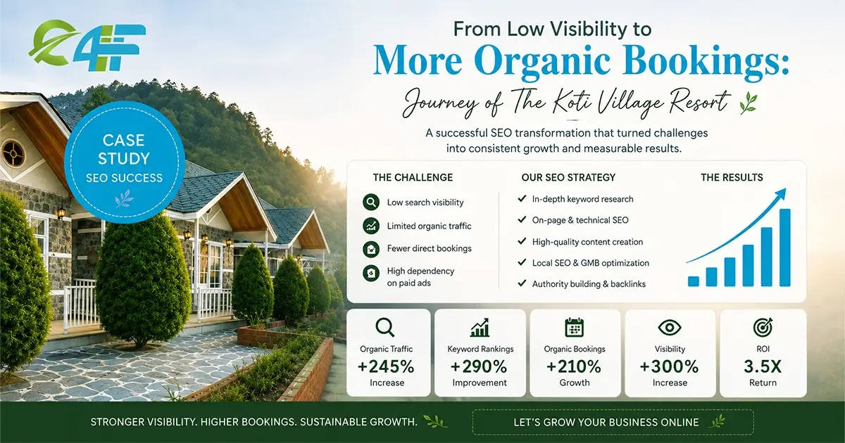 Resorts-in-Kufri-SEO-case-study